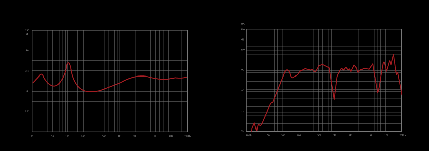 wavechart_usp330.gif