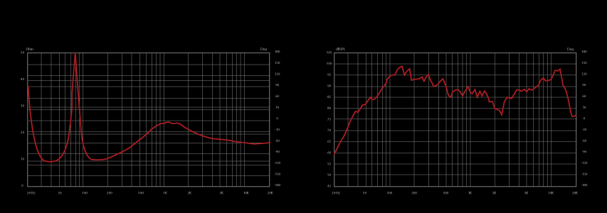 wavechart_usp1200.gif